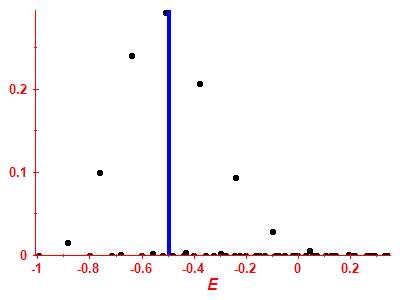 Strength function